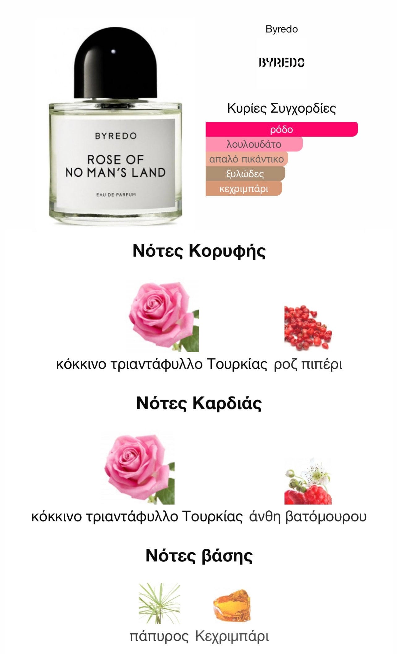 ROSE OF NO MAN’S LAND - BYREDO