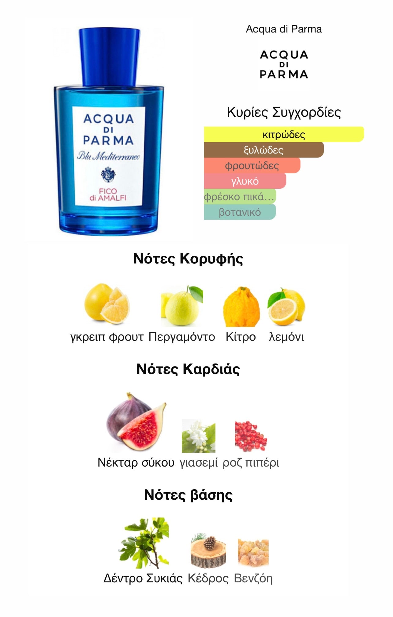 FICO DI AMALFI - ACQUA DI PARMA