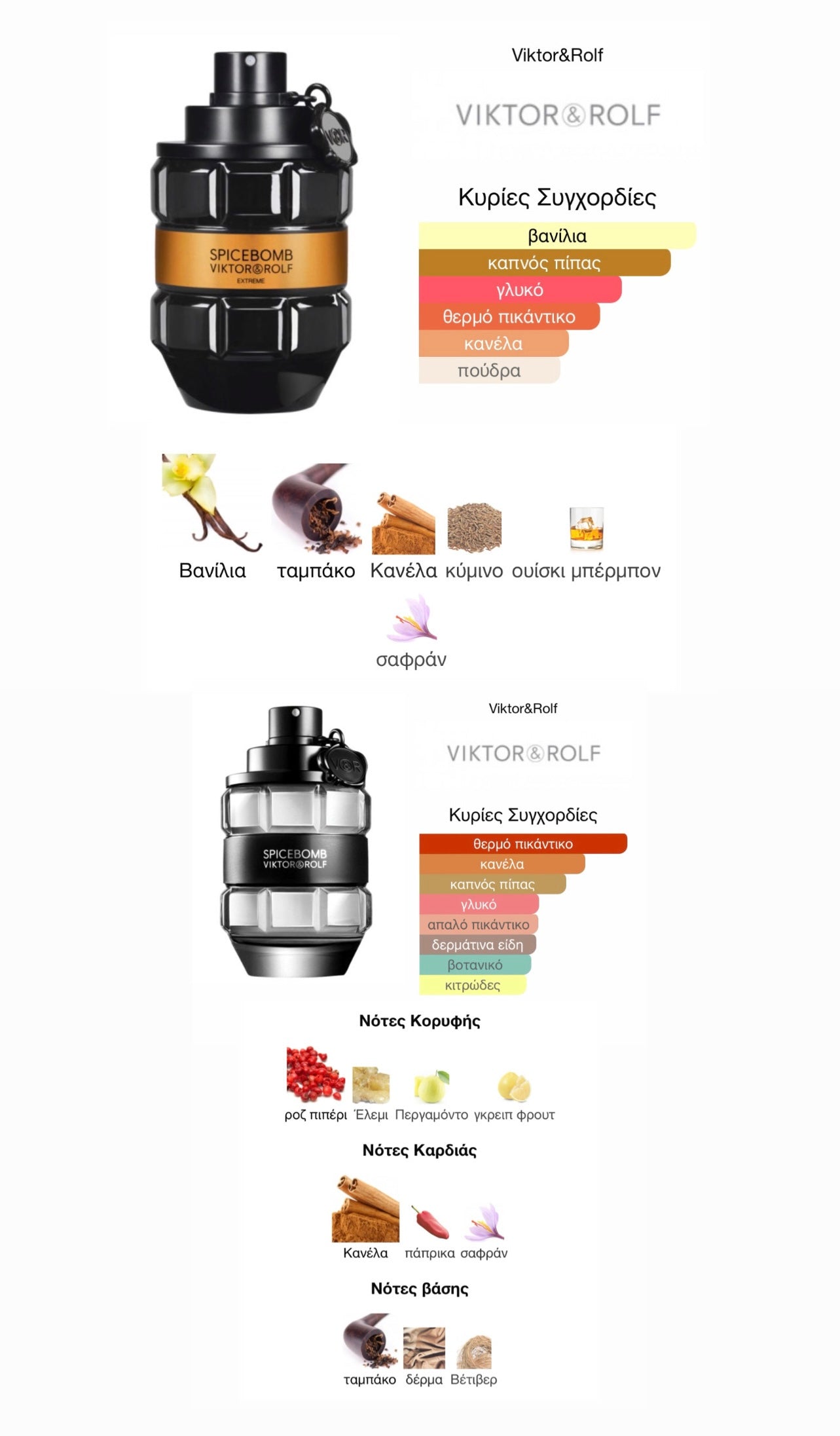 VIKTOR & ROLF BUNDLE