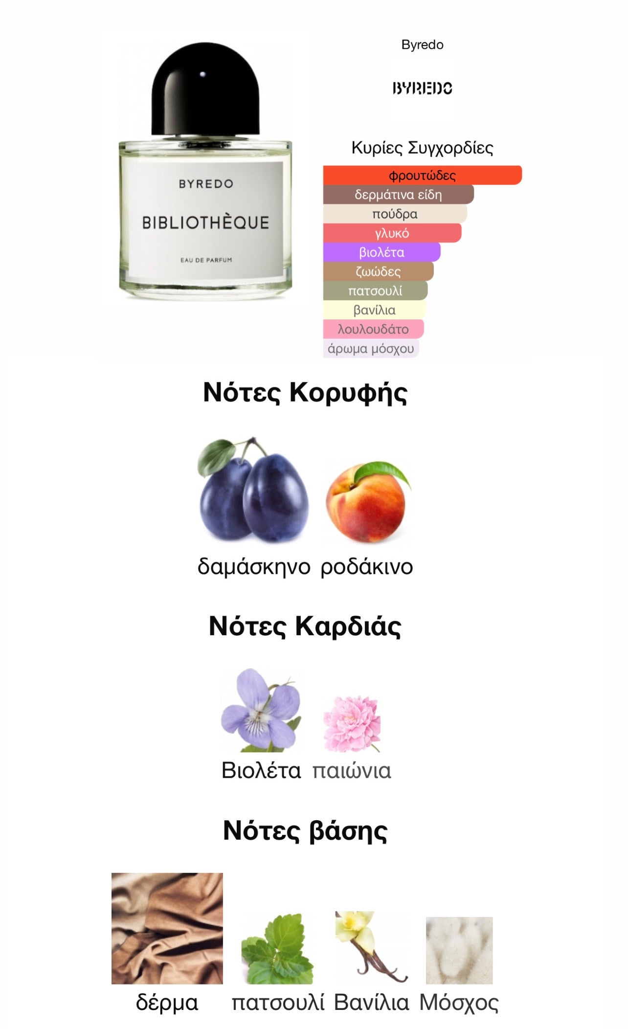 BIBLIOTHÈQUE - BYREDO