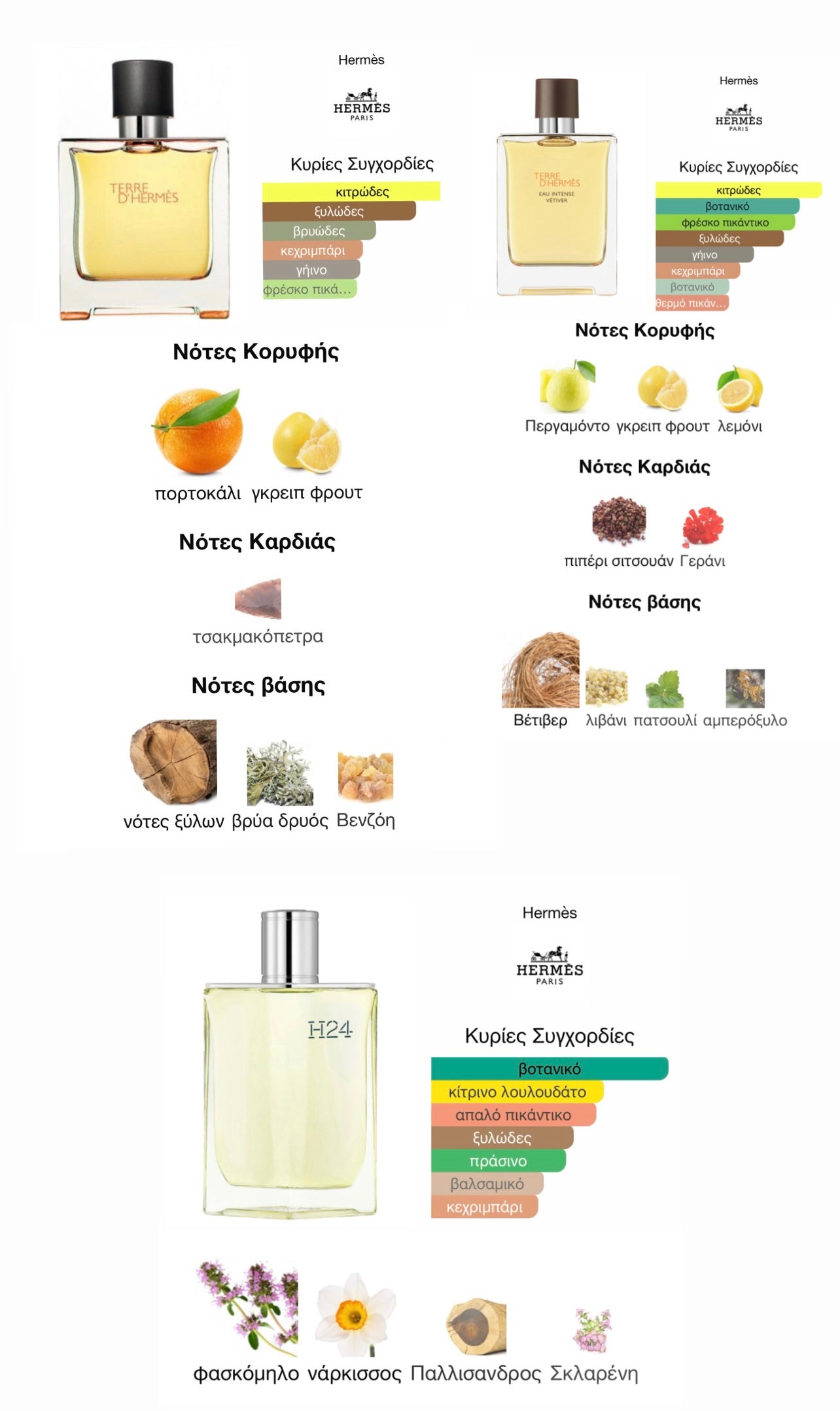 HERMÈS BUNDLE