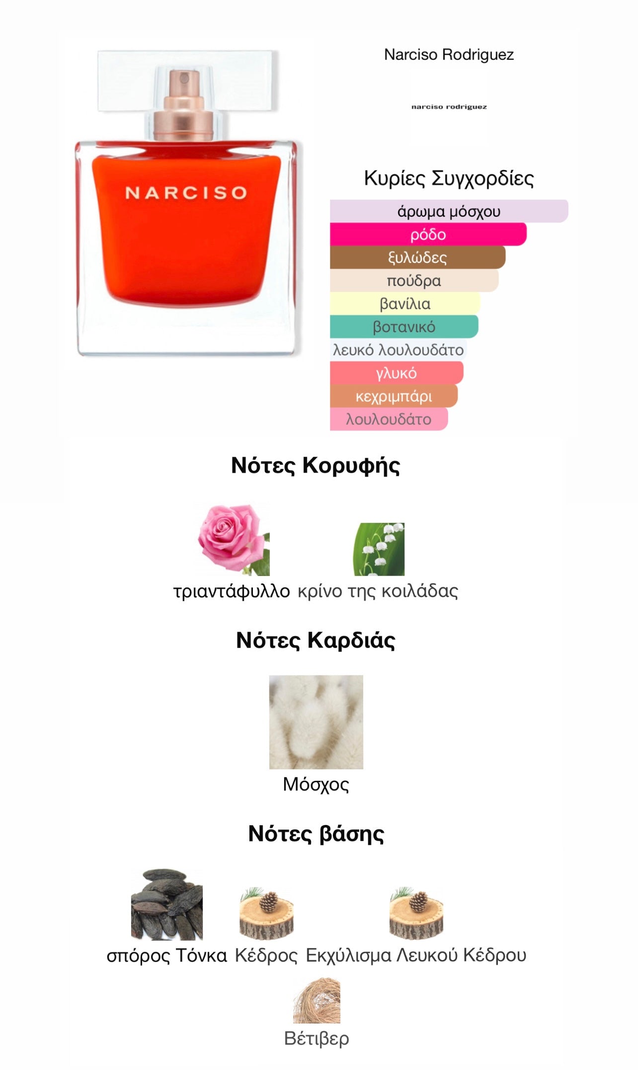 NARCISO ROUGE - NARCISO RODRIGUEZ